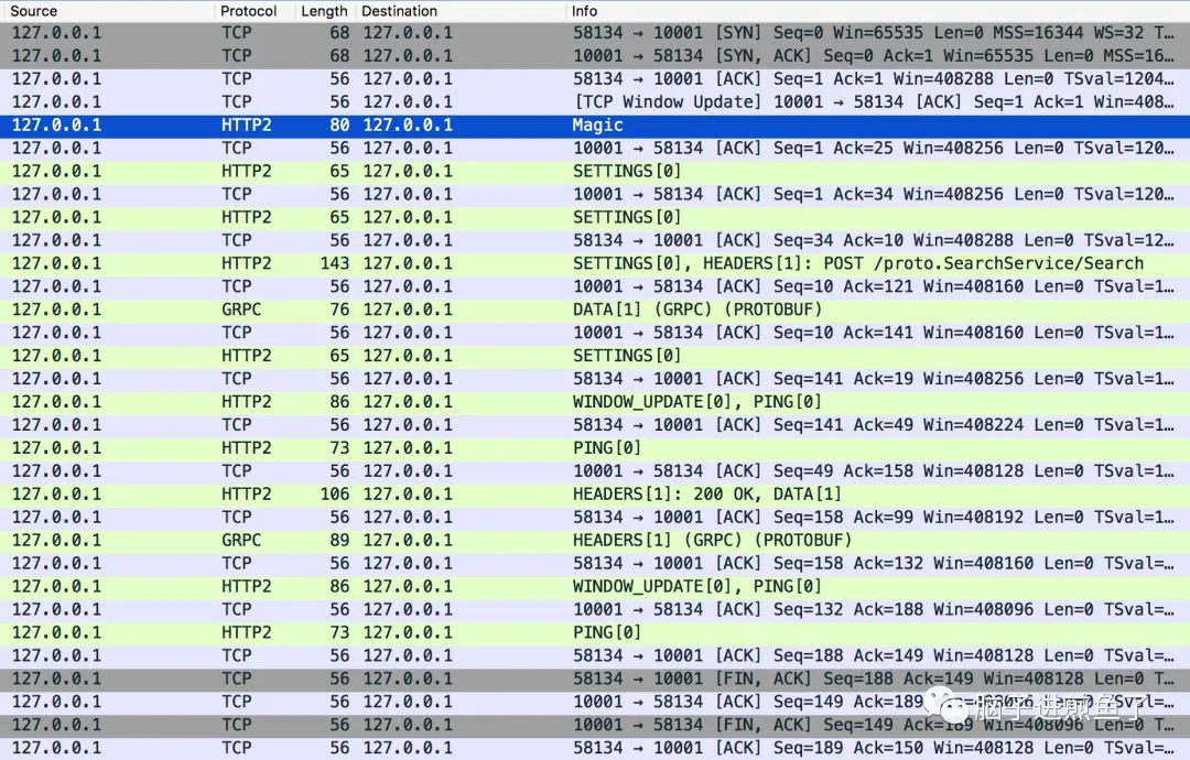 从实践到原理,带你参透 gRPC - 图8