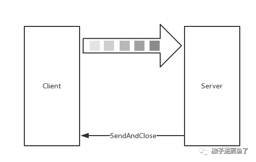 从实践到原理,带你参透 gRPC - 图6