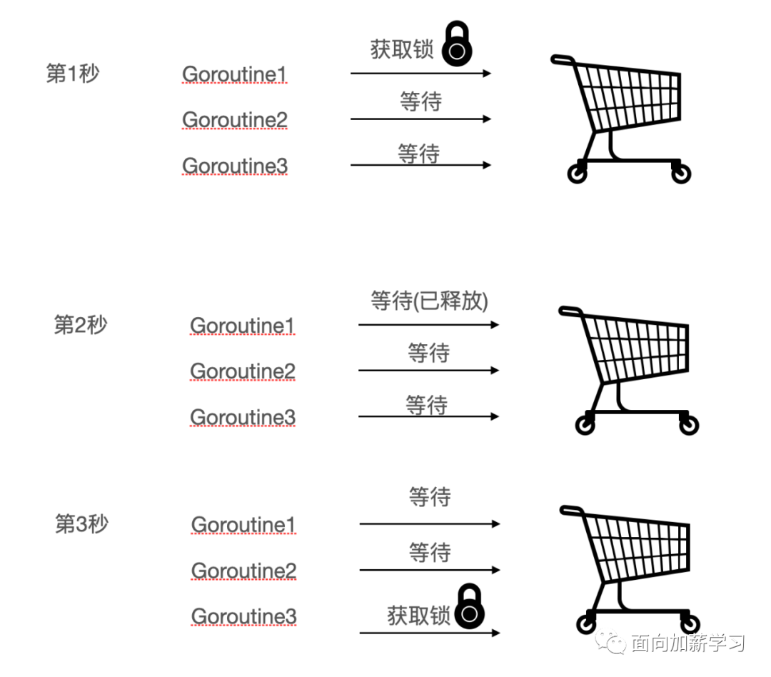 Mutex:如何解决资源并发访问? - 图1