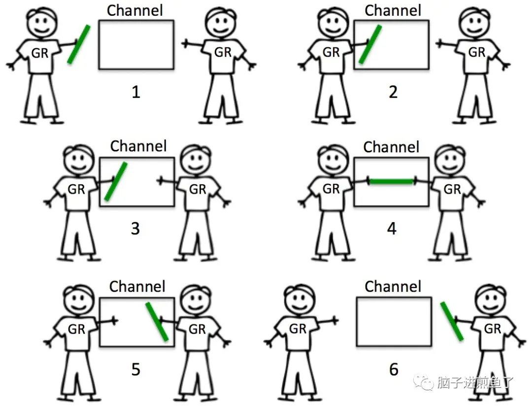 一文带你解密 Go 语言之通道 channel - 图3
