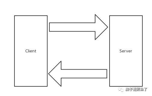 从实践到原理,带你参透 gRPC - 图4