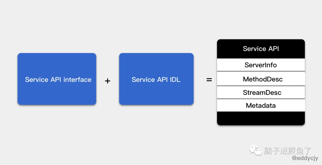 从实践到原理,带你参透 gRPC - 图20