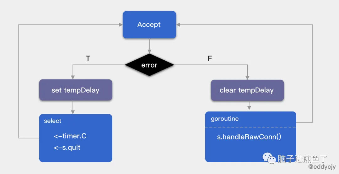 从实践到原理,带你参透 gRPC - 图21