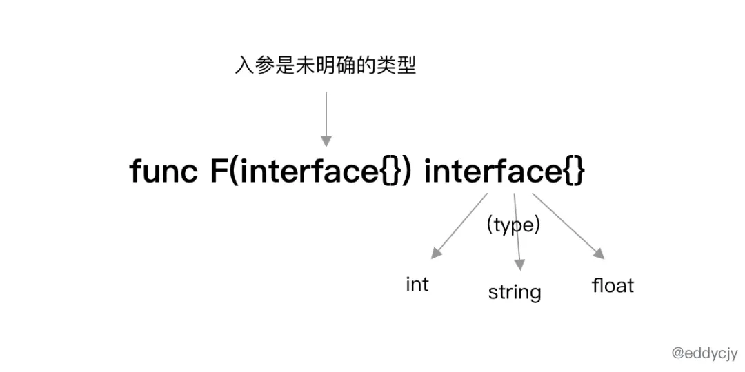 解密 Go 语言之反射 reflect - 图3