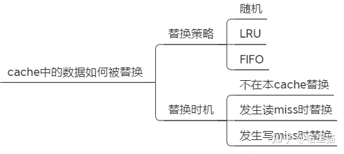 Cache 工作原理，Cache 一致性 - 图7