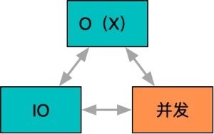 百度C  工程师的那些极限优化（并发篇） - 图1