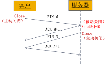 五万字长文总结 CC   知识点 - 图5