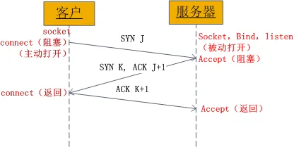 五万字长文总结 CC   知识点 - 图4