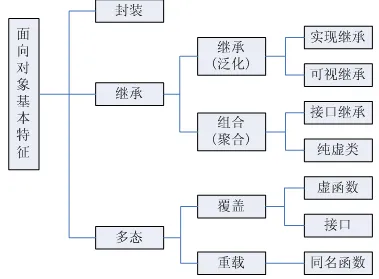 五万字长文总结 CC   知识点 - 图1