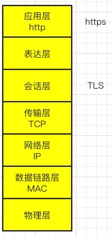 HTTPS中的TLS - 图1