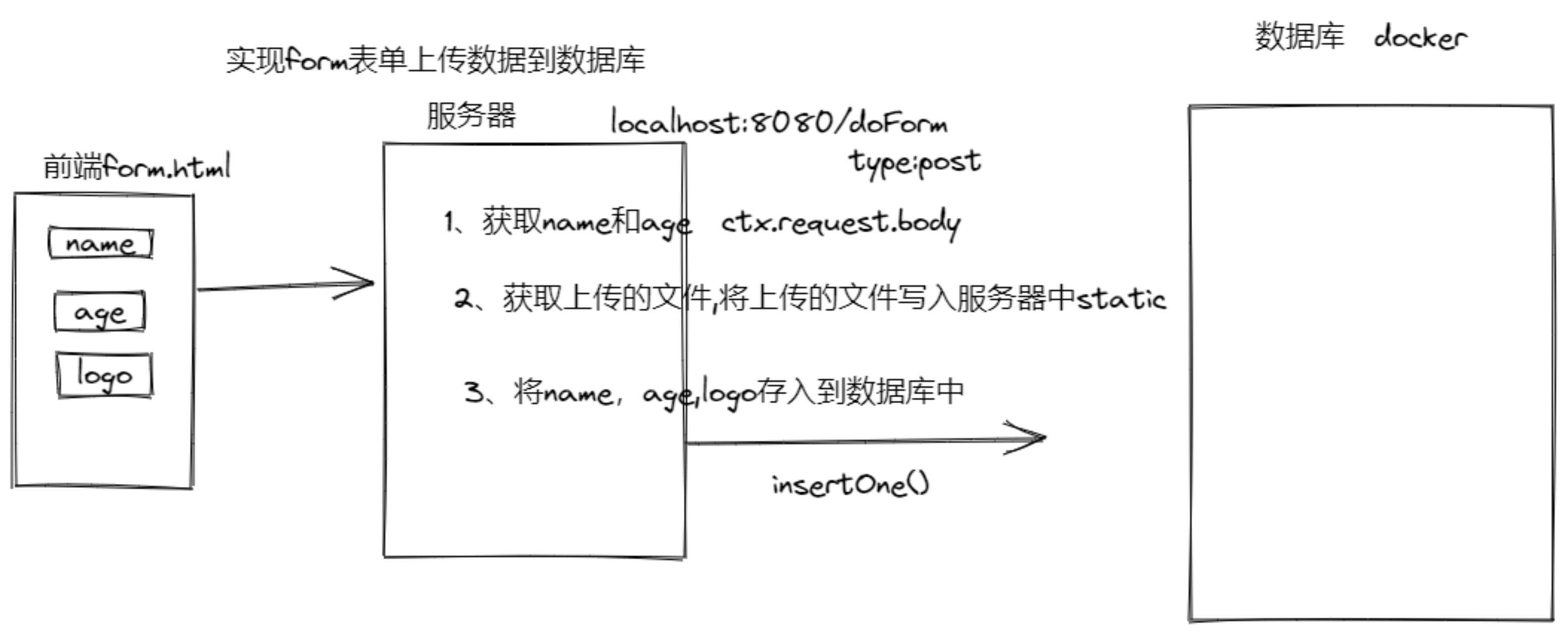 业务流程.png