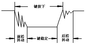 第三节 按键点灯 - 图16