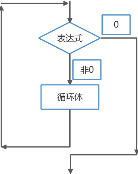 第四节 LED亮度控制 - 图1