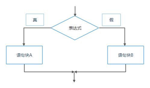 第三节 按键点灯 - 图7