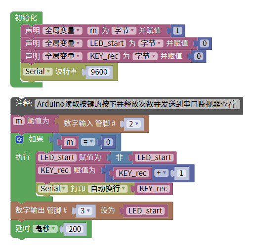 第三节 按键点灯 - 图15