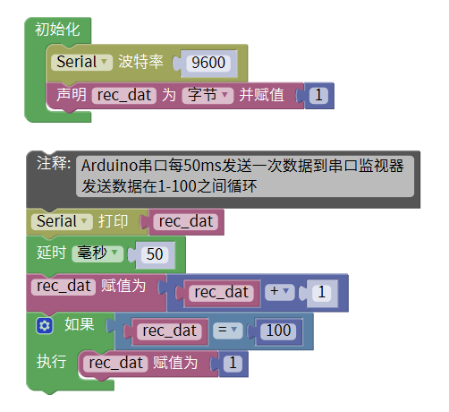 第三节 按键点灯 - 图9