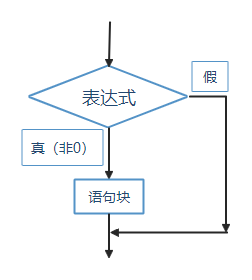 第三节 按键点灯 - 图6