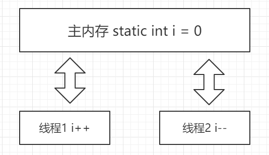 主内存.png