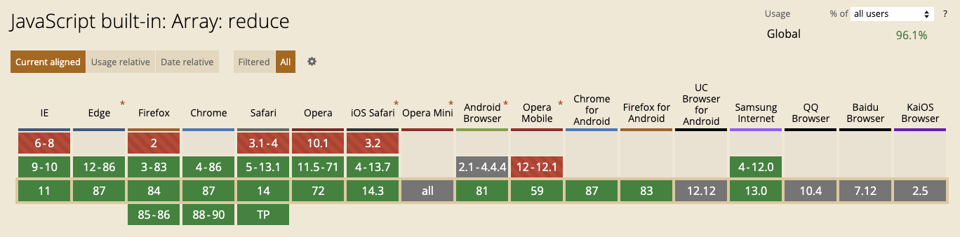 百变星君 Array.reduce —— 这次一定 - 图2