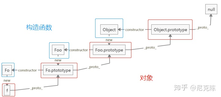 前端面试之道读书笔记 - 图6