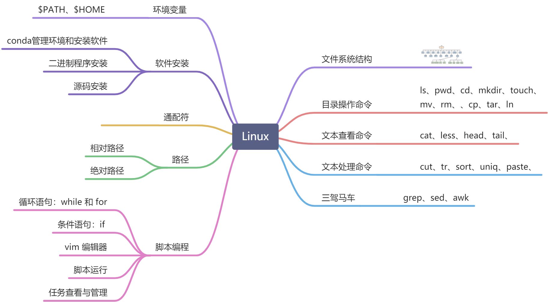 Linux基础 - 图2