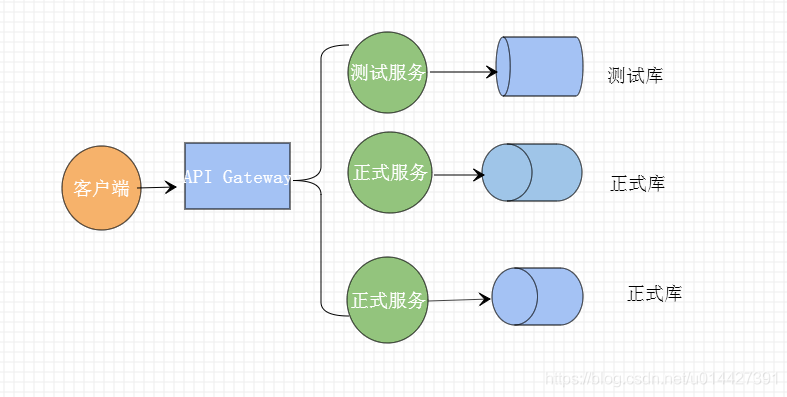 SpringCloud系列之API Gateway开发手册 - 图6