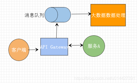 SpringCloud系列之API Gateway开发手册 - 图4