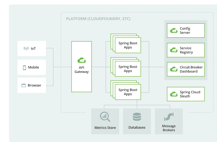 2. SpringFramework 基本概述 - 图6