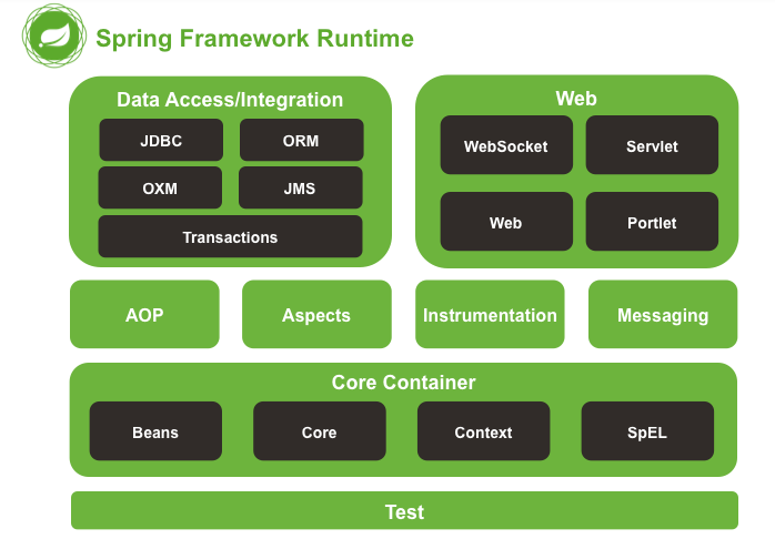 2. SpringFramework 基本概述 - 图15