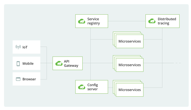 2. SpringFramework 基本概述 - 图7