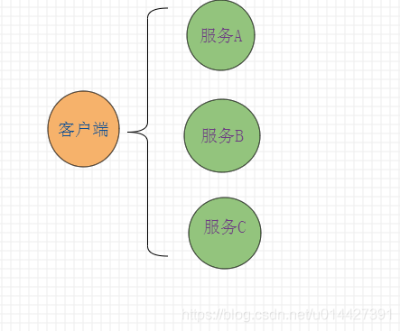 SpringCloud系列之API Gateway开发手册 - 图1