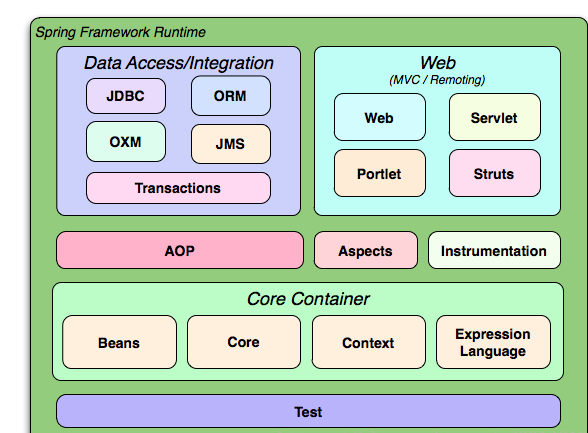 2. SpringFramework 基本概述 - 图14