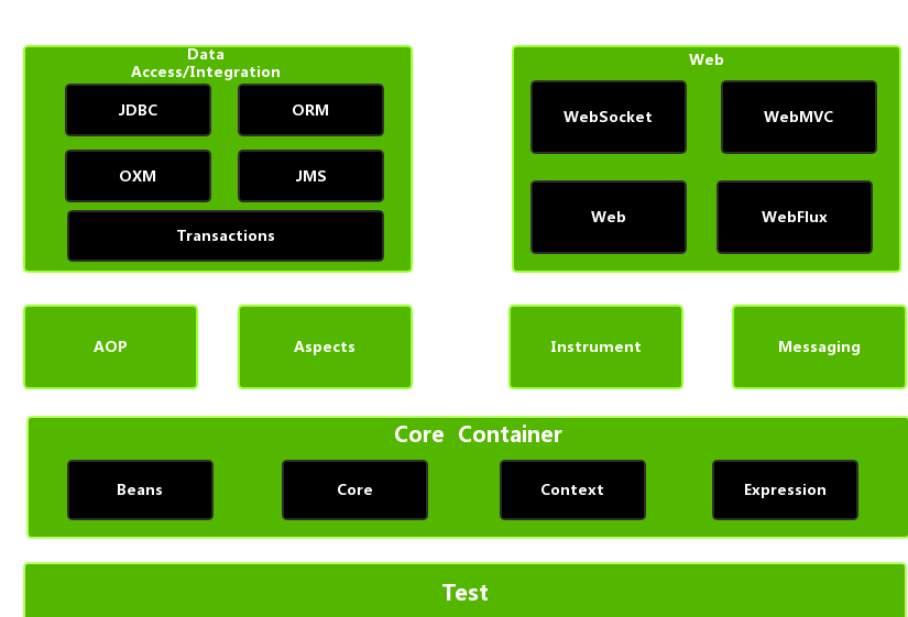 2. SpringFramework 基本概述 - 图16