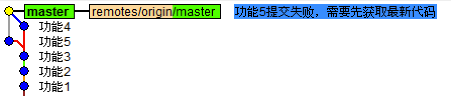 Day84 django请求生命周期,FBV和CBV,ORM拾遗,Git - 图16