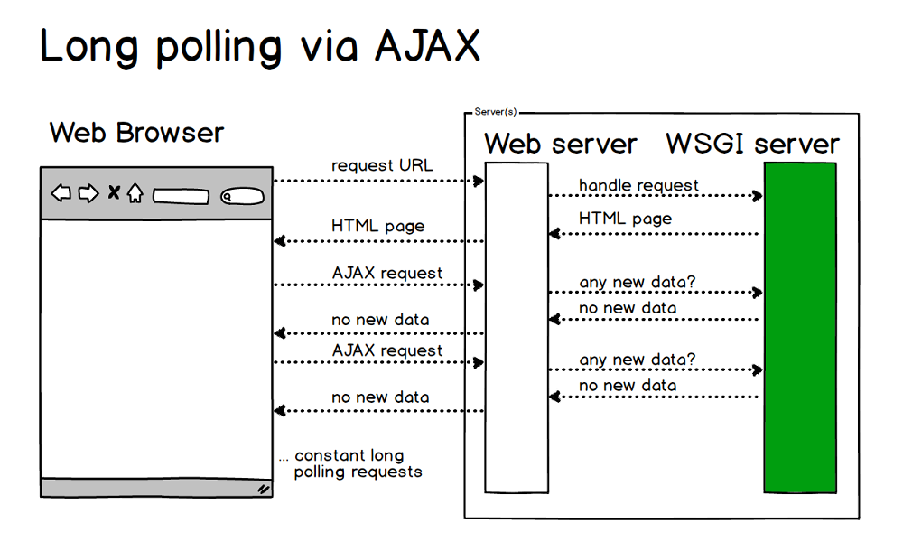 Day121 DButils,websocket - 图7