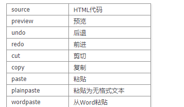 Day83 博客系统子评论,后台管理,富文本编辑器kindeditor,bs4模块 - 图31
