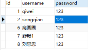 Day63 子查询,MySQl创建用户和授权,可视化工具Navicat的使用,pymysql模块的使用 - 图39
