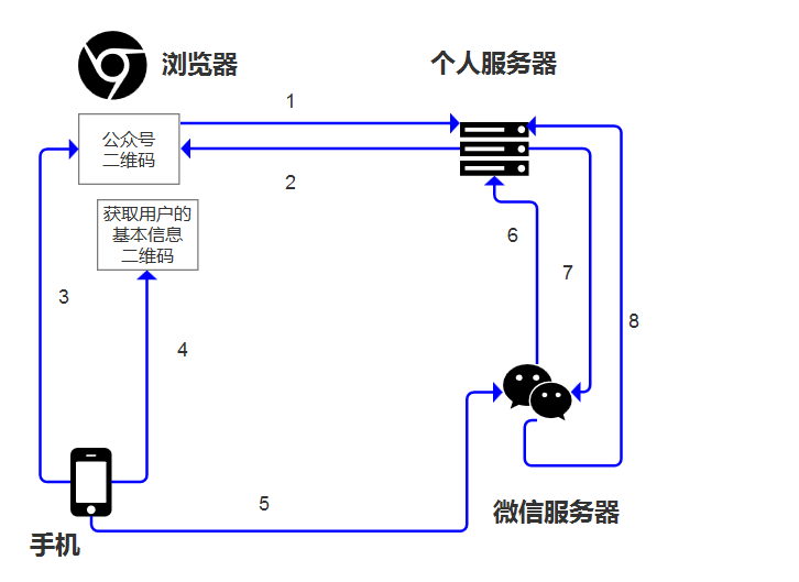 Day103 微信消息推送,结算中心业务流程 - 图32