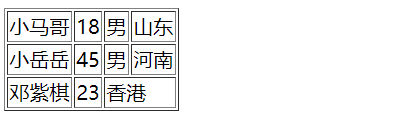 Day46 列表标签,表格标签,表单标签,css的引入方式,css选择器 - 图17