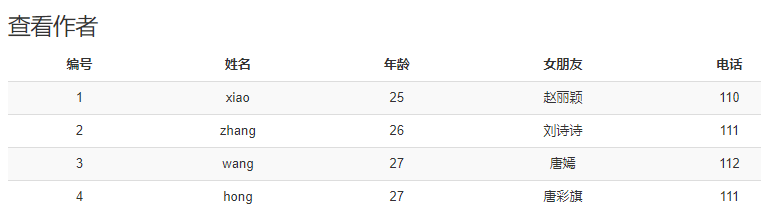 Day77 图书管理系统 - 图7