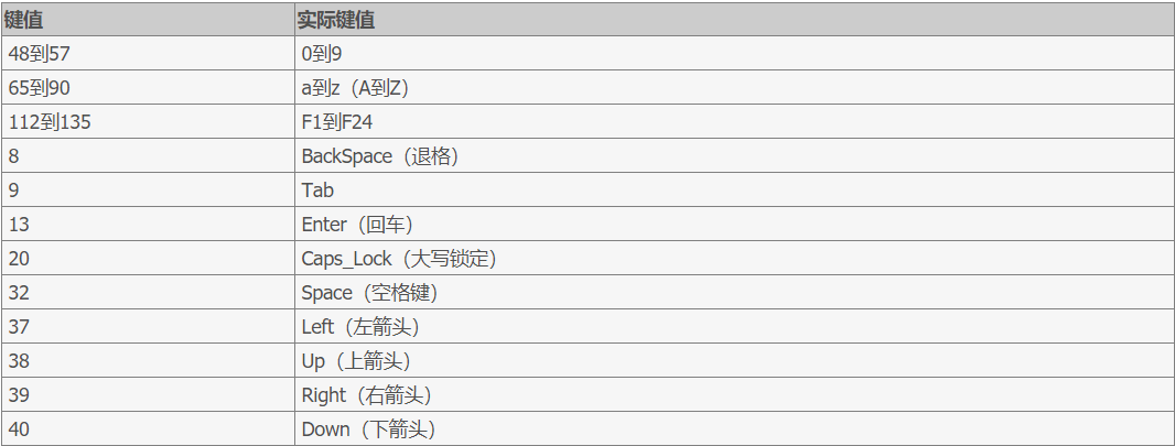 Day51 常用内置对象,函数,伪数组 arguments,关于DOM的事件操作,DOM介绍 - 图39