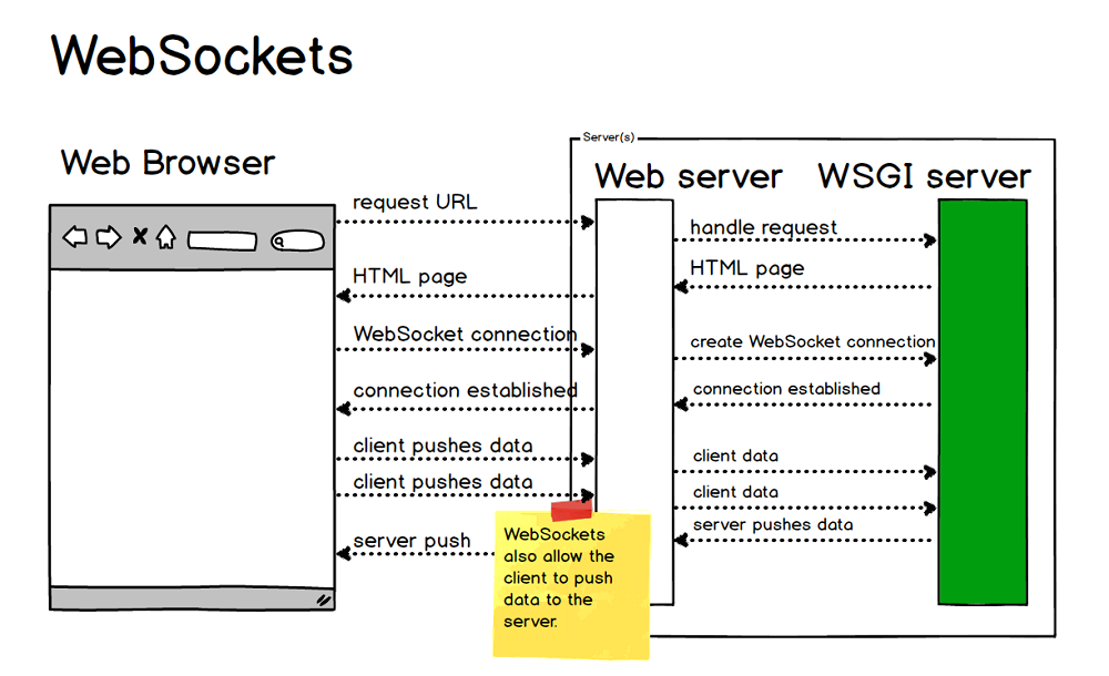 Day121 DButils,websocket - 图8