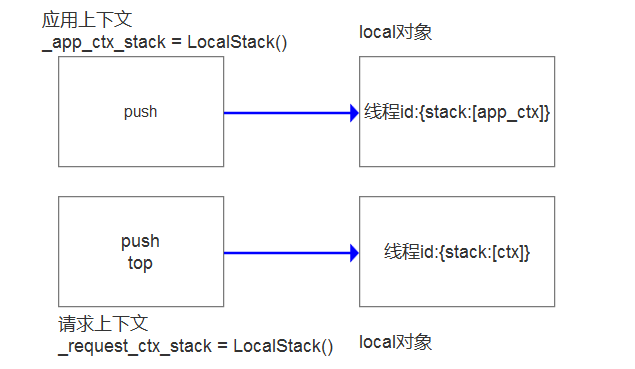 Day142 flask标准目录结构, flask使用SQLAlchemy,flask离线脚本,flask多app应用,flask-script,flask-migrate,pipreqs - 图14