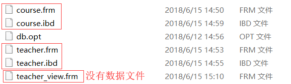 Day64 视图,触发器,函数,存储过程,事务 - 图1