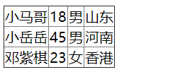 Day46 列表标签,表格标签,表单标签,css的引入方式,css选择器 - 图16