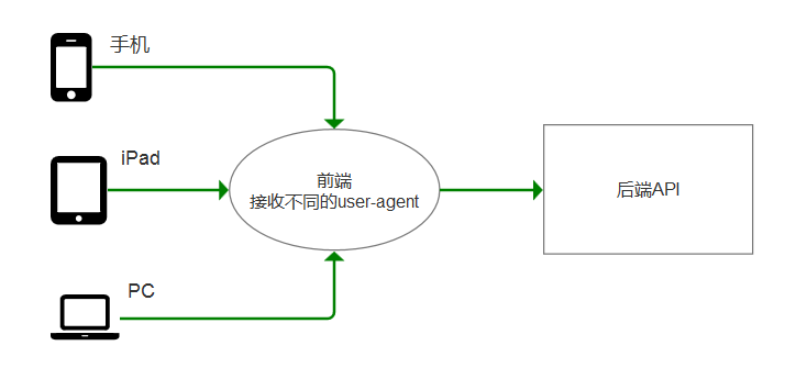Day134 爬虫系列之第1章-requests模块 - 图13