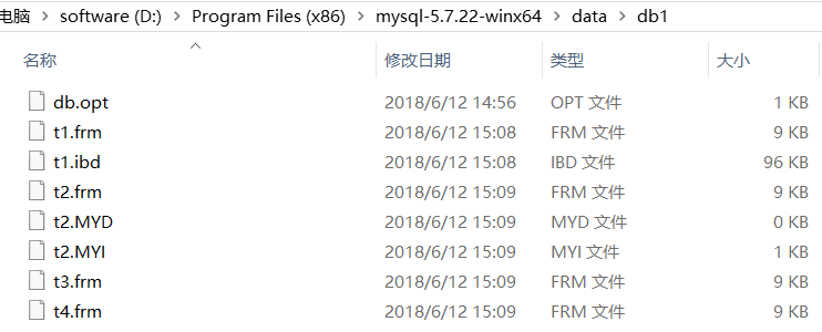 Day61 库的操作,表的操作,数据类型,数据类型(2),完整性约束 - 图1