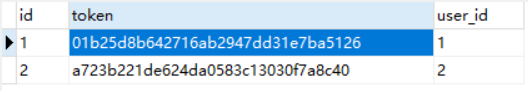 Day97 Token 认证的来龙去脉,DRF认证,DRF权限,DRF节流 - 图18