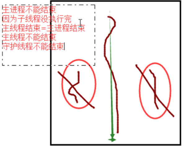 Day41 线程概念,线程的特点,进程和线程的关系,线程和python 理论知识,线程的创建 - 图1