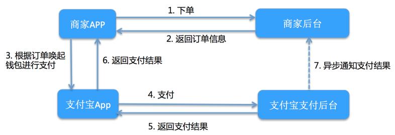 Day102 支付宝支付 - 图14
